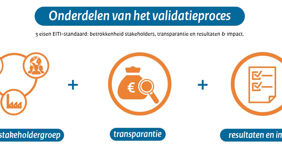 Wat doet EITI-Internationaal? | Extractive Industries Transparency ...