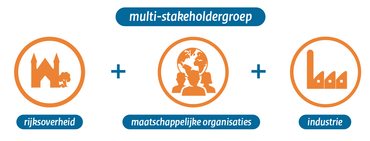 De multi-stakeholdergroep bestaat uit rijksoverheid, maatschappelijke organisaties en industrie
